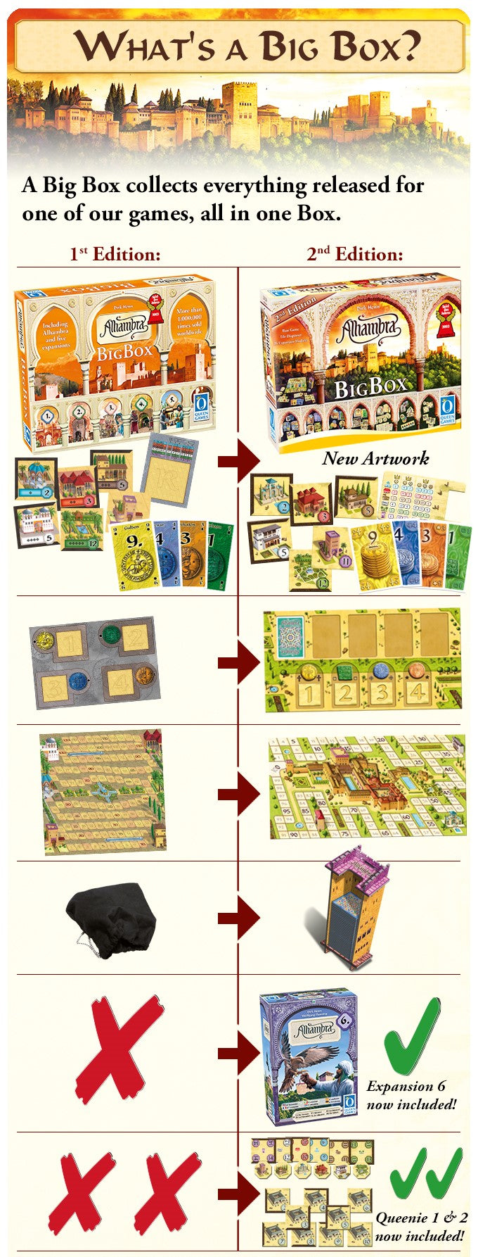 Alhambra Big Box 2nd Edition – Queen Games